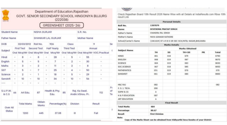 सरकारी स्कूल का संस्था प्रधान, मंत्री दिलावर व‌ निदेशक पर भारी