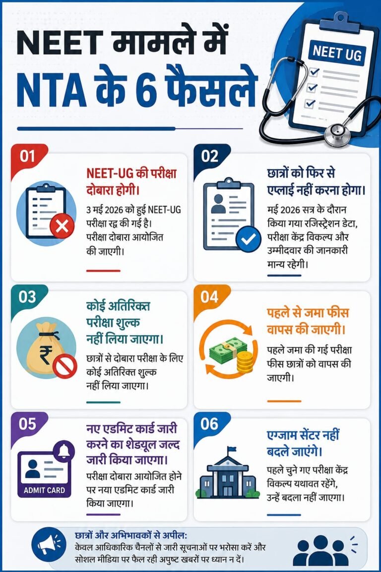 नीट यूजी 2026 परीक्षा रद्द, अब दोबारा होगी परीक्षा, छात्रों को नहीं करना होगा नया आवेदन