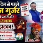 जन्मदिन से पहले धीरज गुर्जर को यूपी से प्रभारी और सचिव पद से हटकर दिया झटका,कांग्रेस में बदले सियासी समीकरण