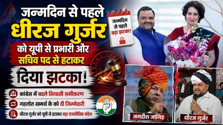 जन्मदिन से पहले धीरज गुर्जर को यूपी से प्रभारी और सचिव पद से हटकर दिया झटका,कांग्रेस में बदले सियासी समीकरण